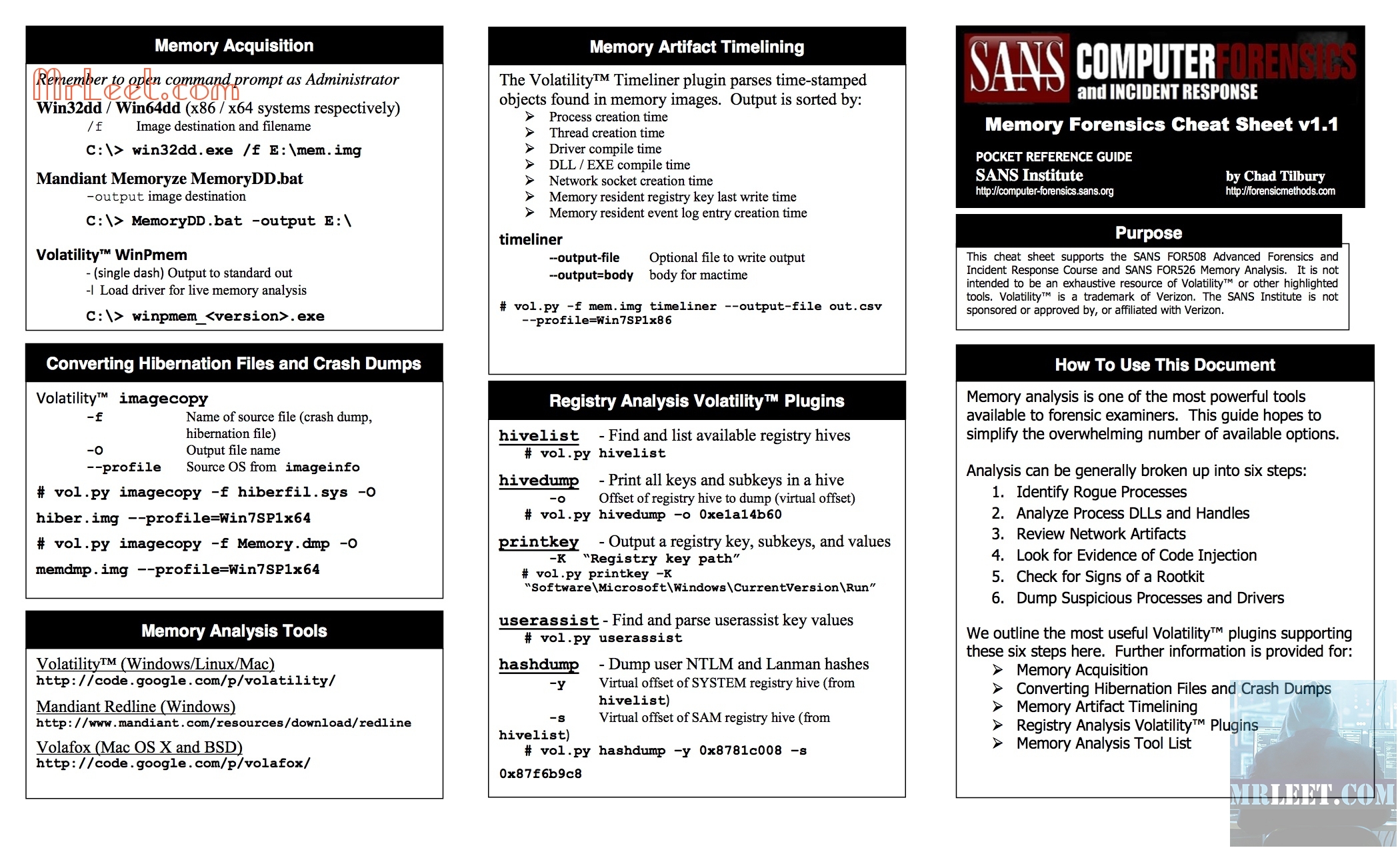 Memory Forensics Cheat Sheet by SANS Digital Forensics and Incident Response