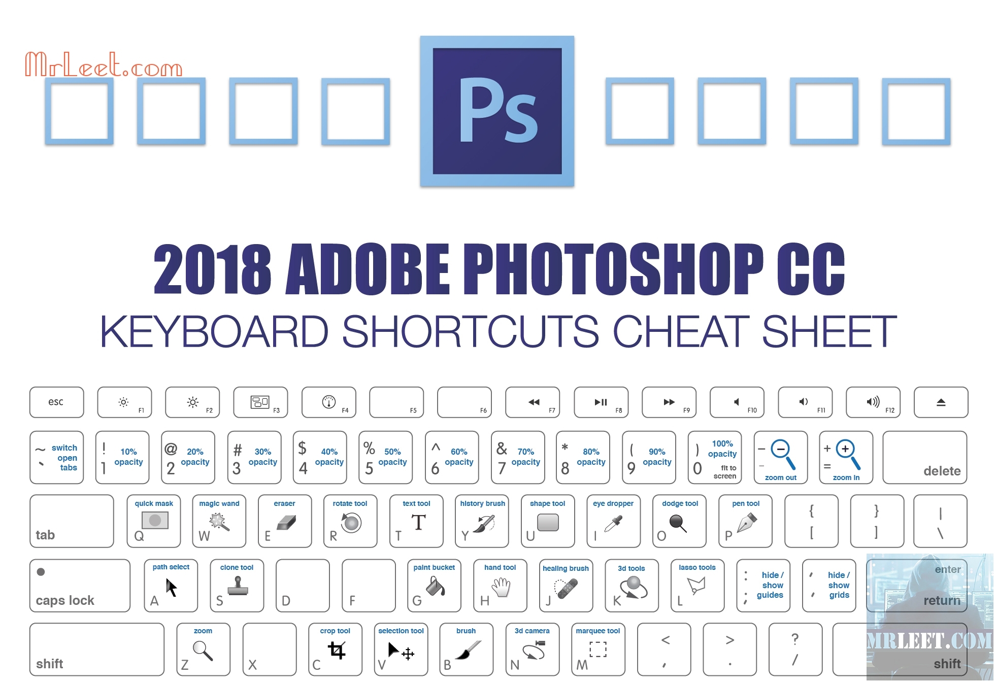 2018 Adobe Photoshop Keyboard Shortcuts Cheat Sheet