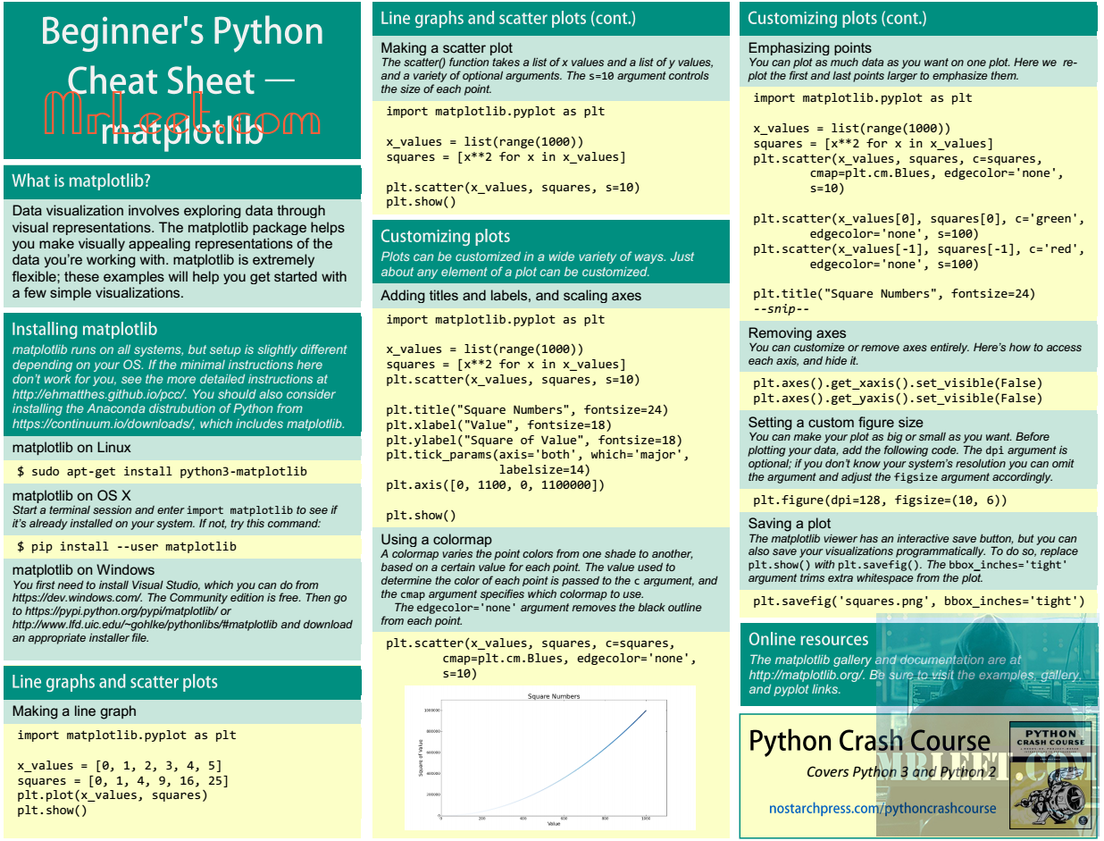 Beginners Python Cheat Sheet Part_20