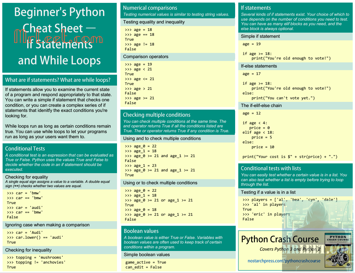 Beginners Python Cheat Sheet Part_7
