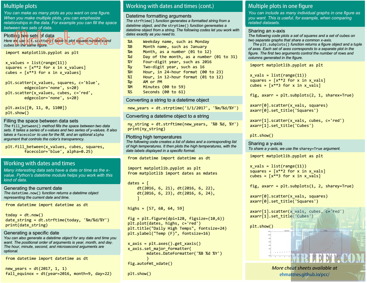 Beginners Python Cheat Sheet Part_21