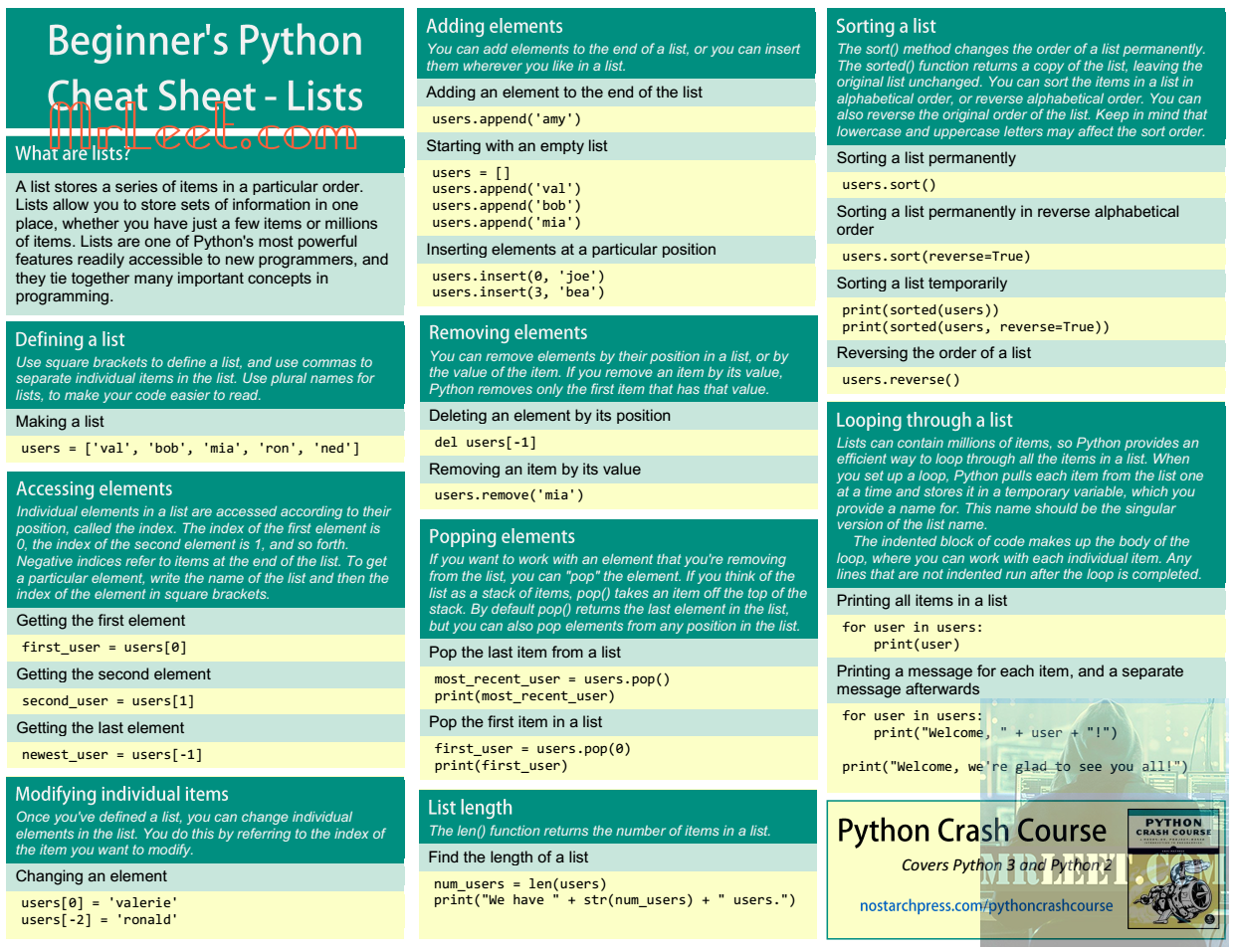 Beginners Python Cheat Sheet Part_3
