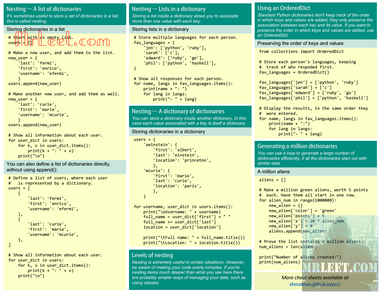 Beginners Python Cheat Sheet Part_6