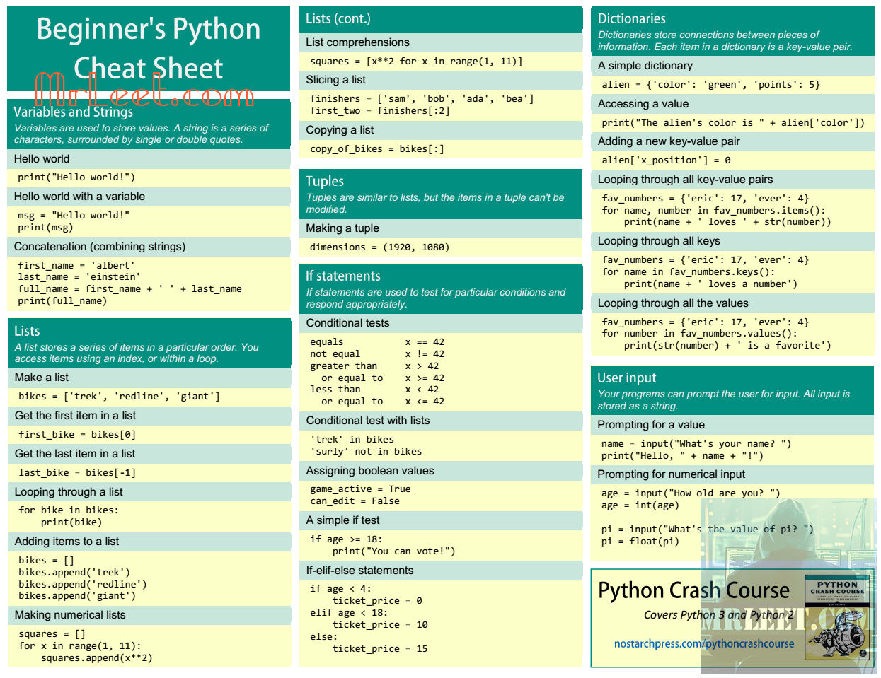 Beginners Python Cheat Sheet Part_1