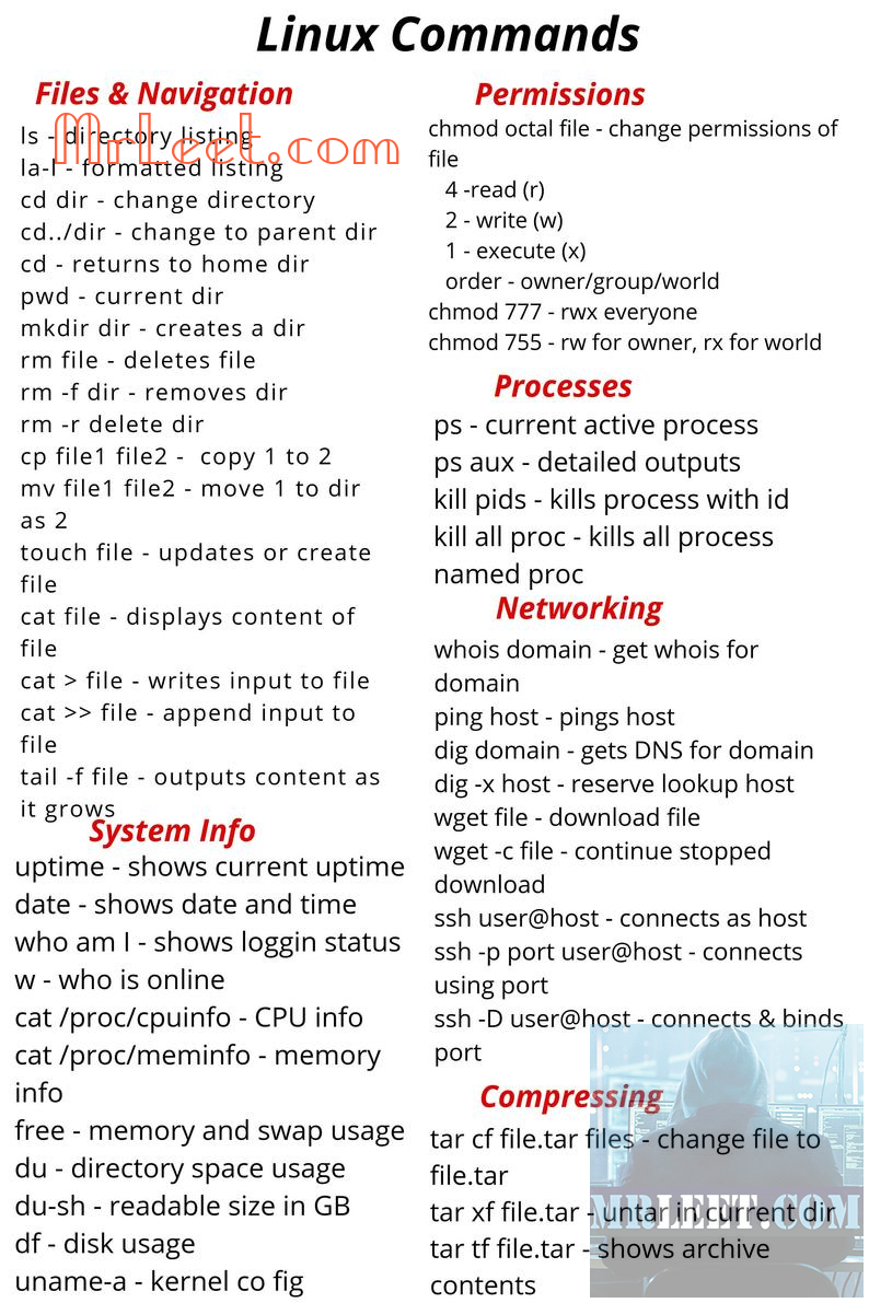 Linux Mosy useful command List