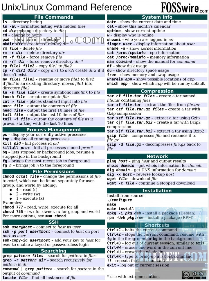 Unix and Linux Command Reference
