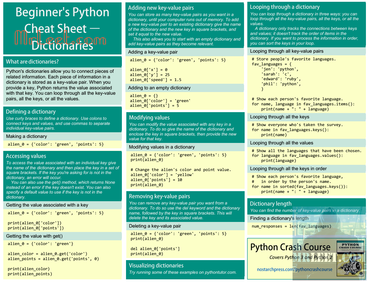 Beginners Python Cheat Sheet Part_5