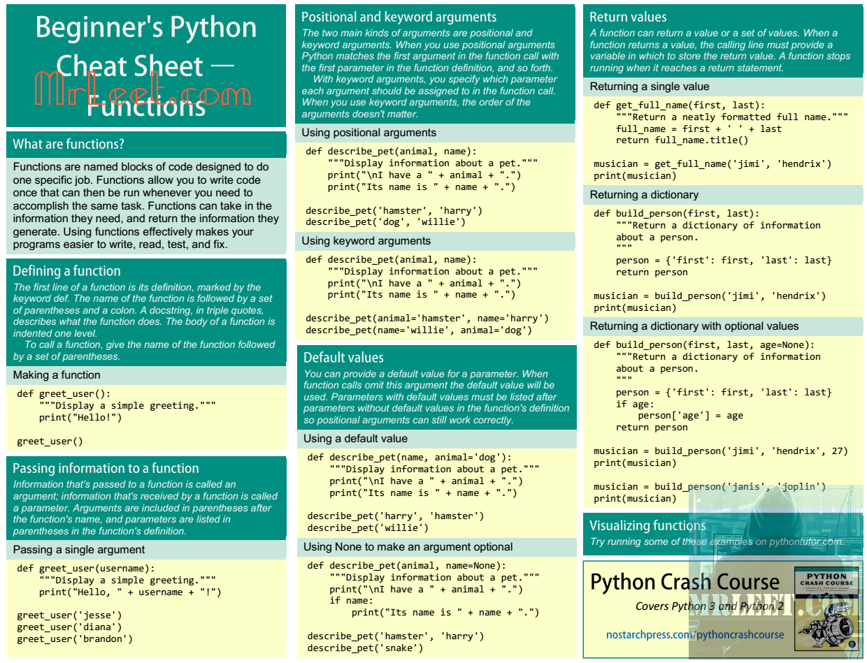 Beginners Python Cheat Sheet Part_9