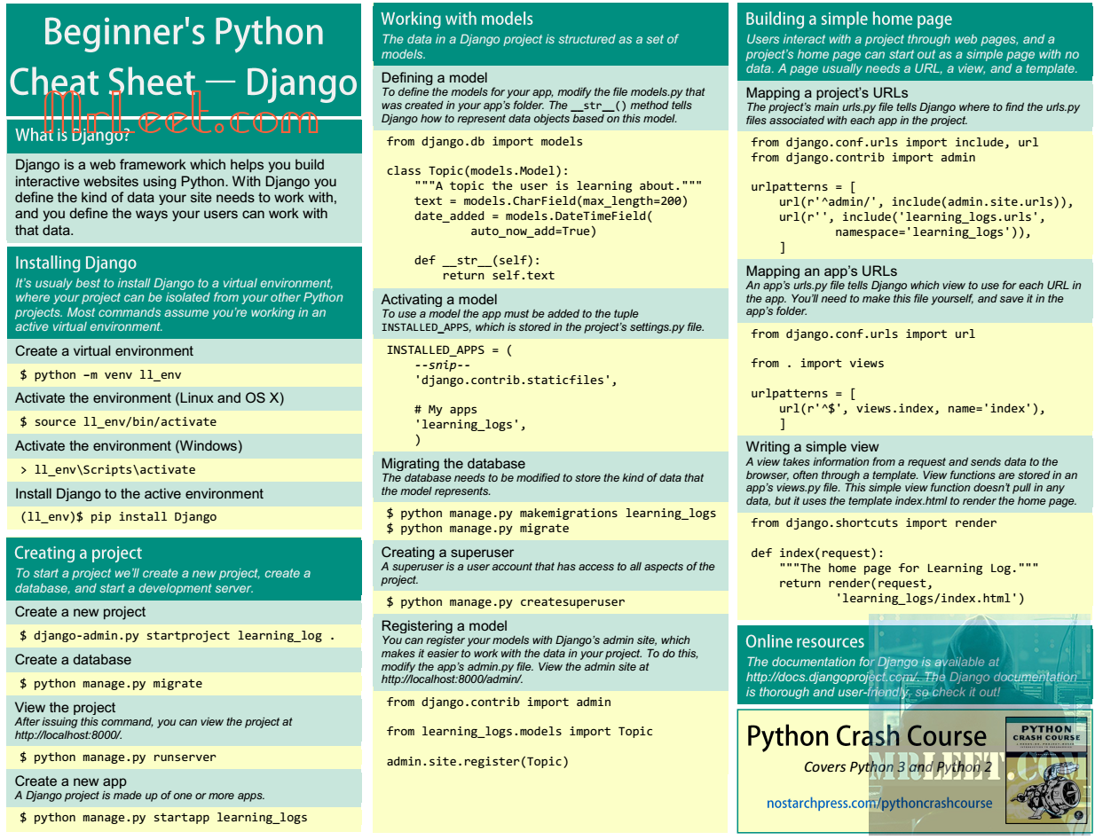 Programming cheat sheet pdf