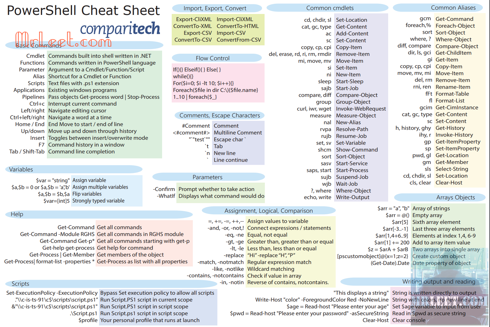 PowerShell cheat sheet